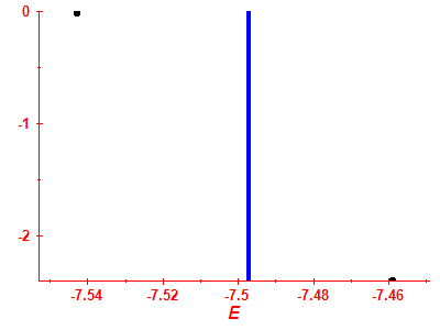 Strength function log